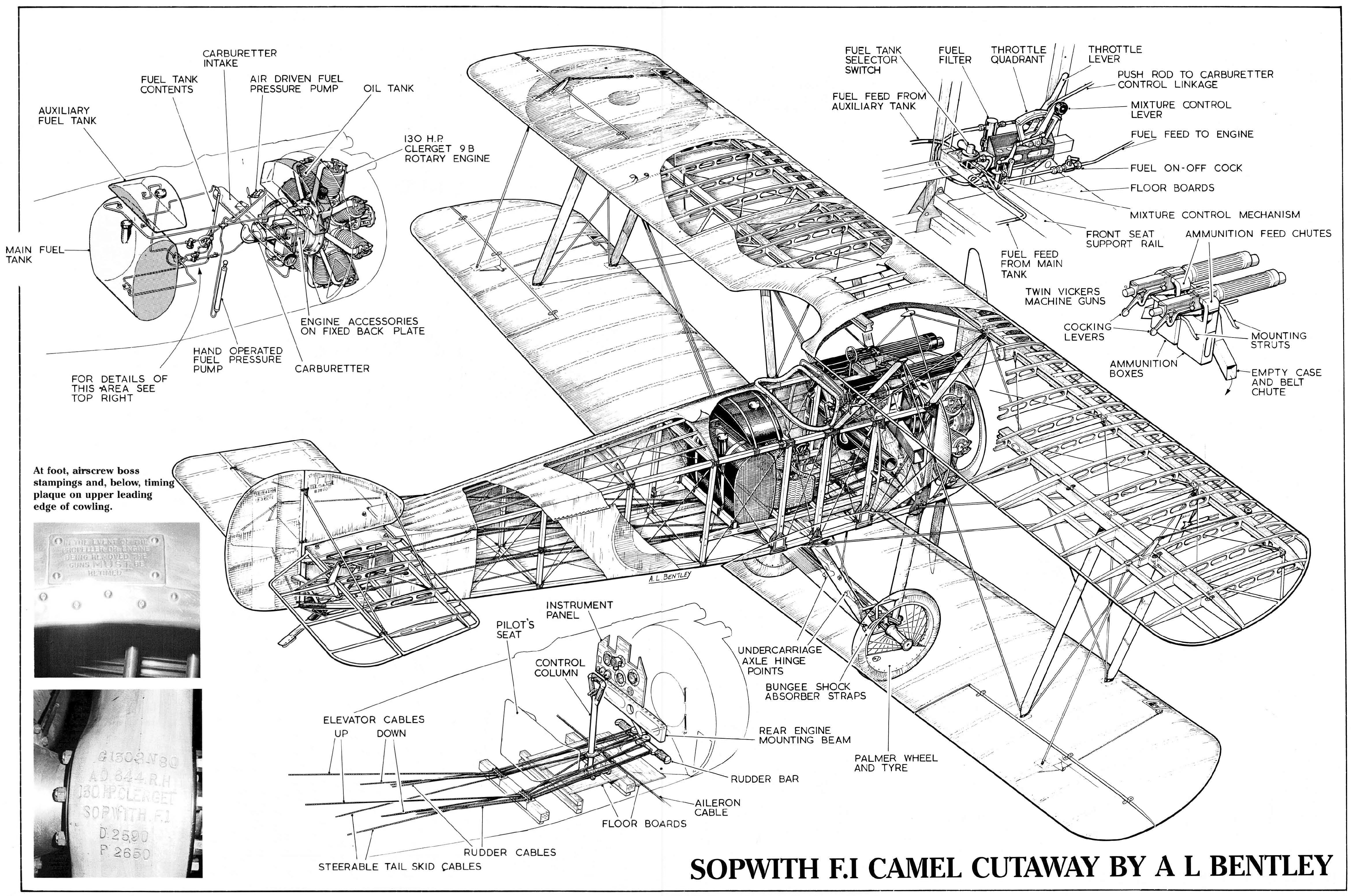 Sopwith F.1 Camel caza biplano